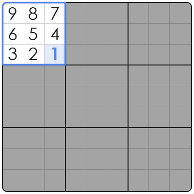 best sudoku strategy